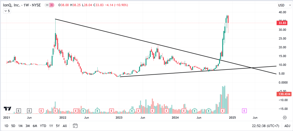 IONQ